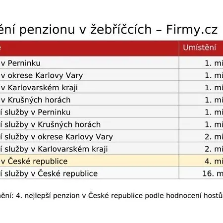 Гостевой дом U Dvou Panu Пернинк